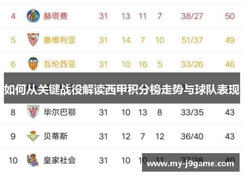 如何从关键战役解读西甲积分榜走势与球队表现