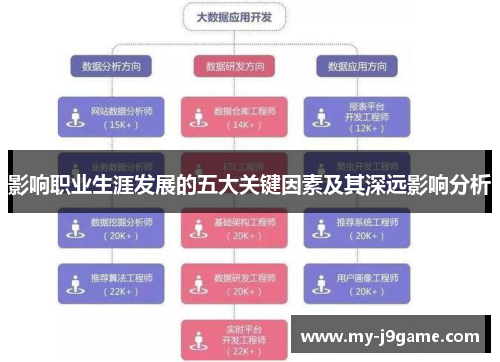 影响职业生涯发展的五大关键因素及其深远影响分析
