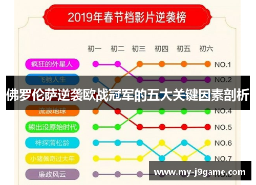 佛罗伦萨逆袭欧战冠军的五大关键因素剖析
