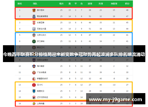 今晚西甲联赛积分榜格局迎来新变数争冠形势再起波澜多队排名暗流涌动