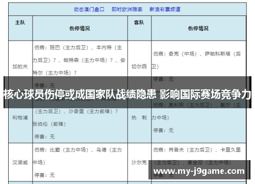 核心球员伤停或成国家队战绩隐患 影响国际赛场竞争力
